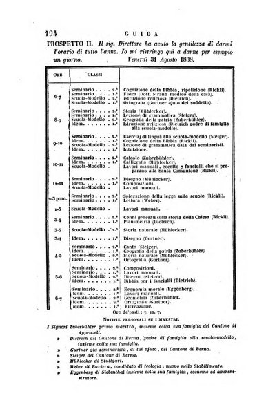 Guida dell'educatore foglio mensuale redatto da Raffaello Lambruschini