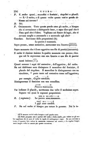 Guida dell'educatore foglio mensuale redatto da Raffaello Lambruschini