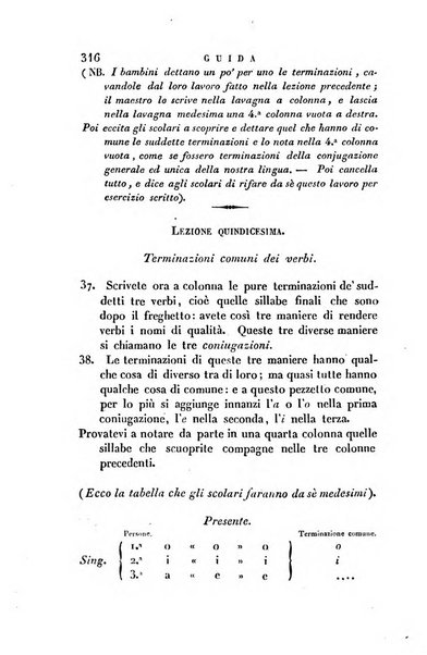 Guida dell'educatore foglio mensuale redatto da Raffaello Lambruschini