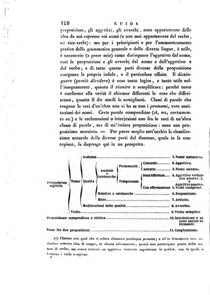 Guida dell'educatore foglio mensuale redatto da Raffaello Lambruschini