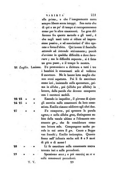 Guida dell'educatore foglio mensuale redatto da Raffaello Lambruschini