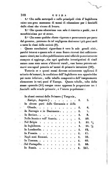 Guida dell'educatore foglio mensuale redatto da Raffaello Lambruschini