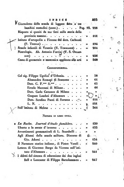 Guida dell'educatore foglio mensuale redatto da Raffaello Lambruschini