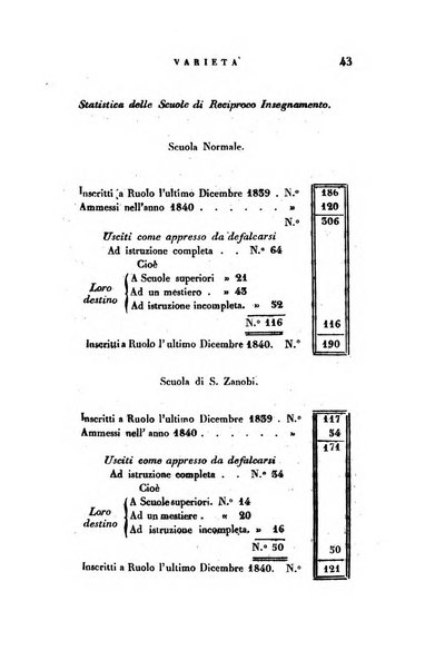 Guida dell'educatore foglio mensuale redatto da Raffaello Lambruschini