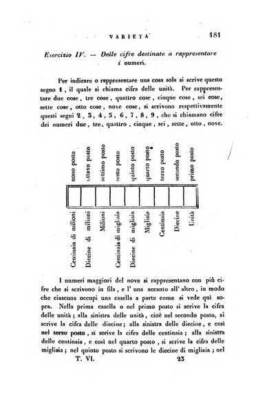 Guida dell'educatore foglio mensuale redatto da Raffaello Lambruschini