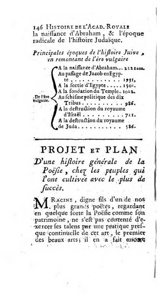 Histoire de l'Academie royale des inscriptions et belles lettres depuis son establissement jusqu'à present avec les Mémoires de littérature tirez des registres de cette Académie..