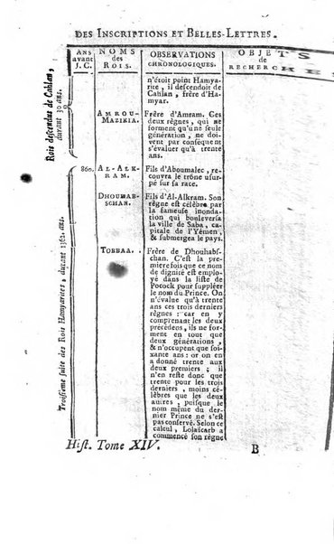 Histoire de l'Academie royale des inscriptions et belles lettres depuis son establissement jusqu'à present avec les Mémoires de littérature tirez des registres de cette Académie..