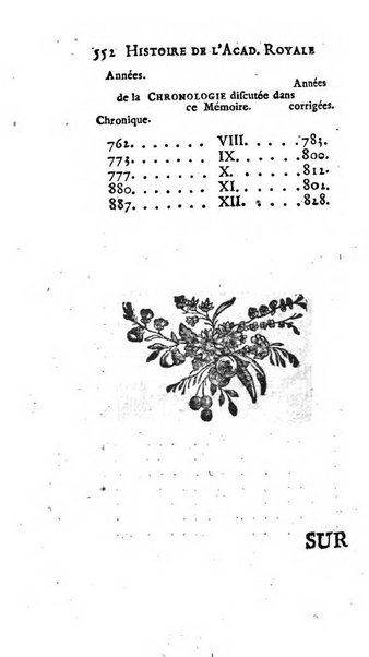 Histoire de l'Academie royale des inscriptions et belles lettres depuis son establissement jusqu'à present avec les Mémoires de littérature tirez des registres de cette Académie..