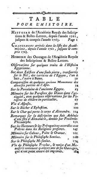 Histoire de l'Academie royale des inscriptions et belles lettres depuis son establissement jusqu'à present avec les Mémoires de littérature tirez des registres de cette Académie..