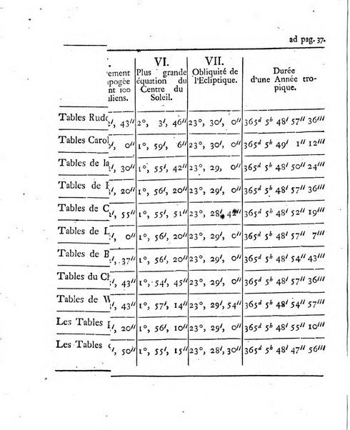 Histoire de l'Academie royale des sciences et des belles-lettres de Berlin