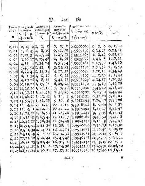 Histoire de l'Academie royale des sciences et des belles-lettres de Berlin