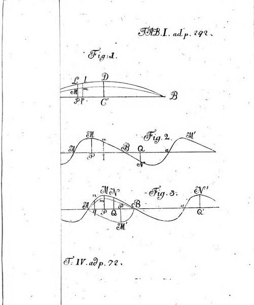 Histoire de l'Academie royale des sciences et des belles-lettres de Berlin