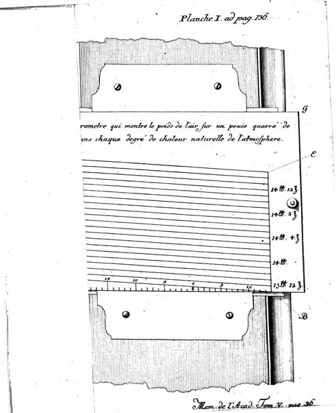 Histoire de l'Academie royale des sciences et des belles-lettres de Berlin