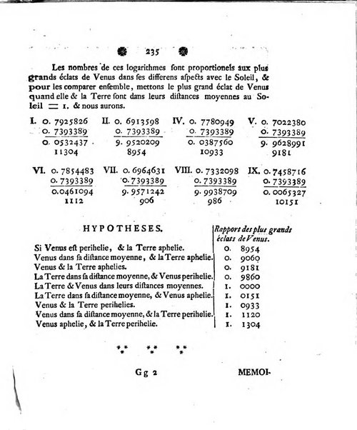 Histoire de l'Academie royale des sciences et des belles-lettres de Berlin