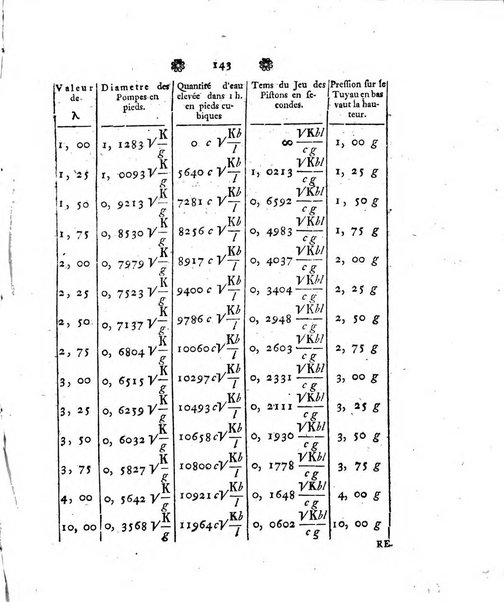 Histoire de l'Academie royale des sciences et des belles-lettres de Berlin