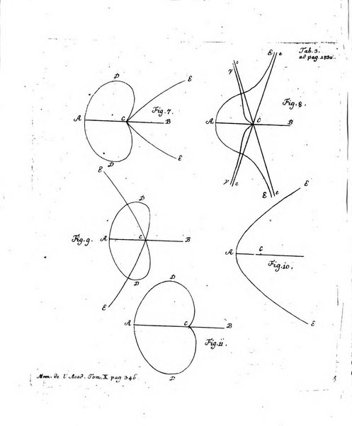 Histoire de l'Academie royale des sciences et des belles-lettres de Berlin