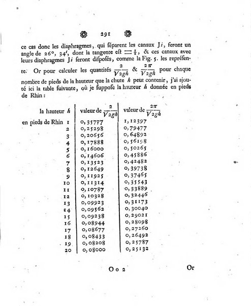 Histoire de l'Academie royale des sciences et des belles-lettres de Berlin