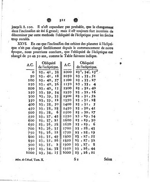 Histoire de l'Academie royale des sciences et des belles-lettres de Berlin