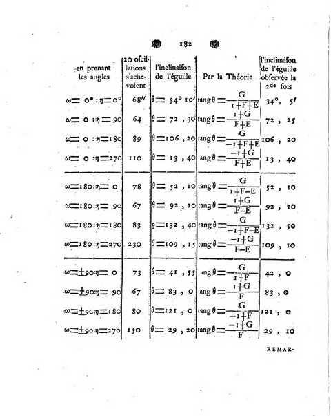 Histoire de l'Academie royale des sciences et des belles-lettres de Berlin