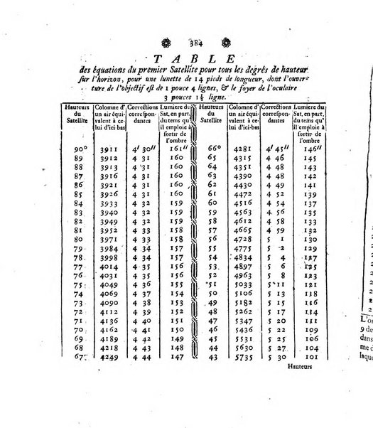 Histoire de l'Academie royale des sciences et des belles-lettres de Berlin