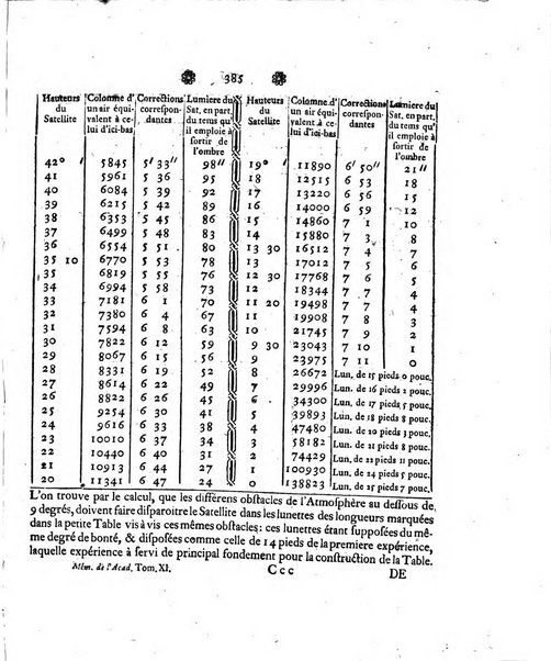 Histoire de l'Academie royale des sciences et des belles-lettres de Berlin