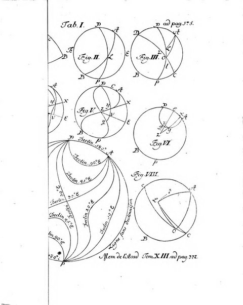 Histoire de l'Academie royale des sciences et des belles-lettres de Berlin