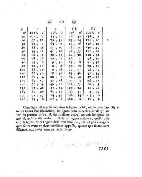 Histoire de l'Academie royale des sciences et des belles-lettres de Berlin