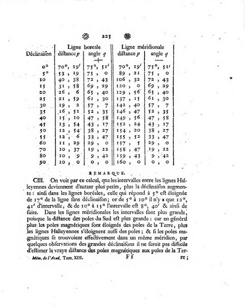 Histoire de l'Academie royale des sciences et des belles-lettres de Berlin