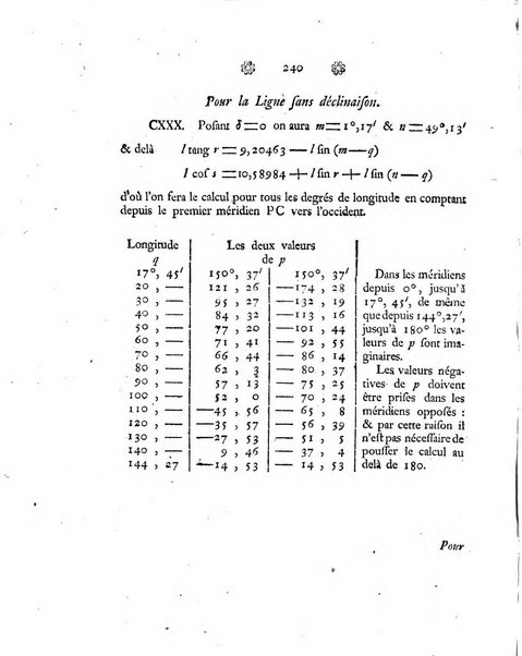 Histoire de l'Academie royale des sciences et des belles-lettres de Berlin