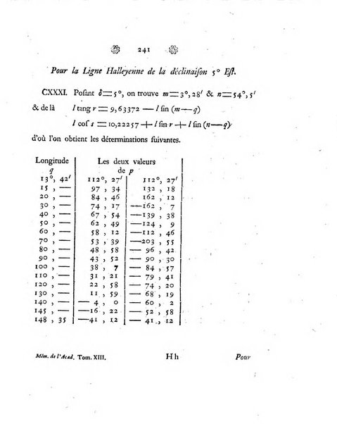 Histoire de l'Academie royale des sciences et des belles-lettres de Berlin