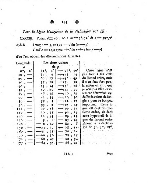 Histoire de l'Academie royale des sciences et des belles-lettres de Berlin