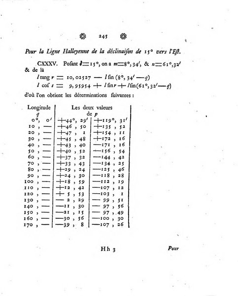 Histoire de l'Academie royale des sciences et des belles-lettres de Berlin