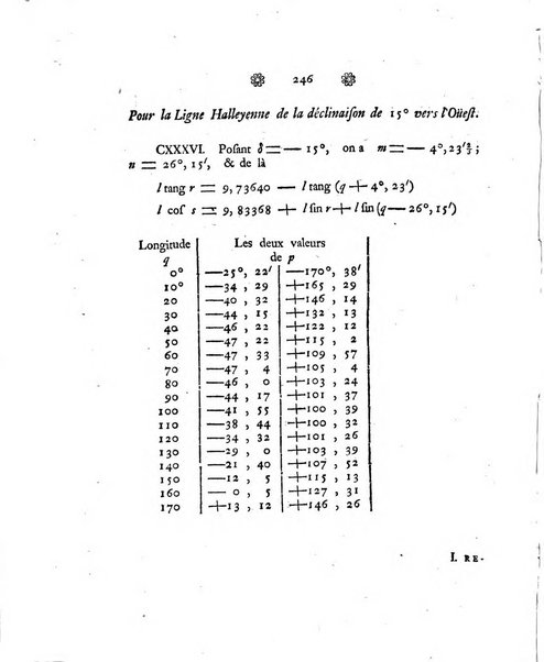 Histoire de l'Academie royale des sciences et des belles-lettres de Berlin