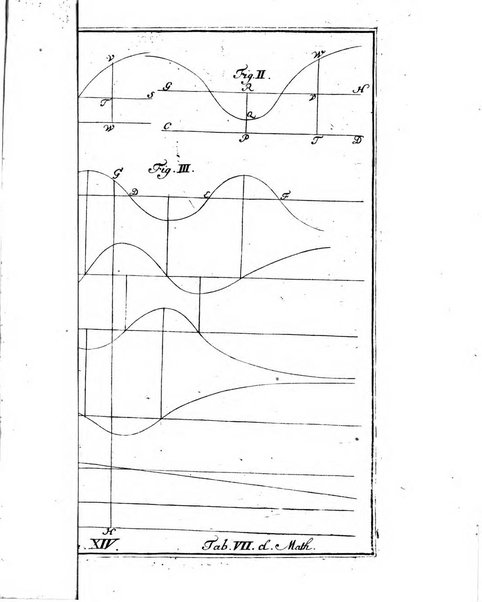 Histoire de l'Academie royale des sciences et des belles-lettres de Berlin