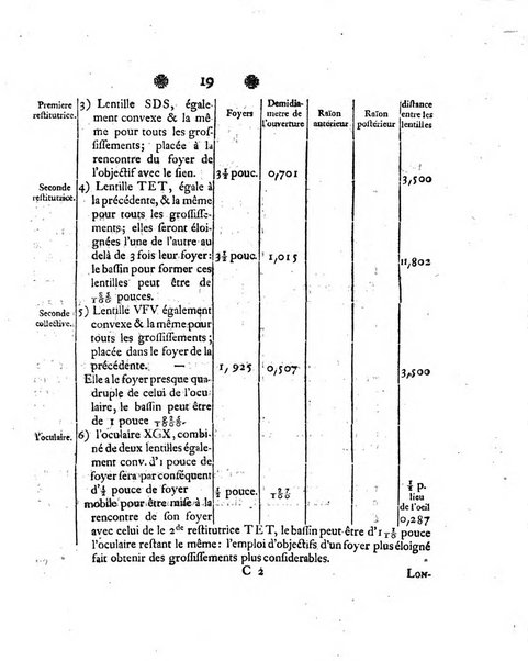 Histoire de l'Academie royale des sciences et des belles-lettres de Berlin