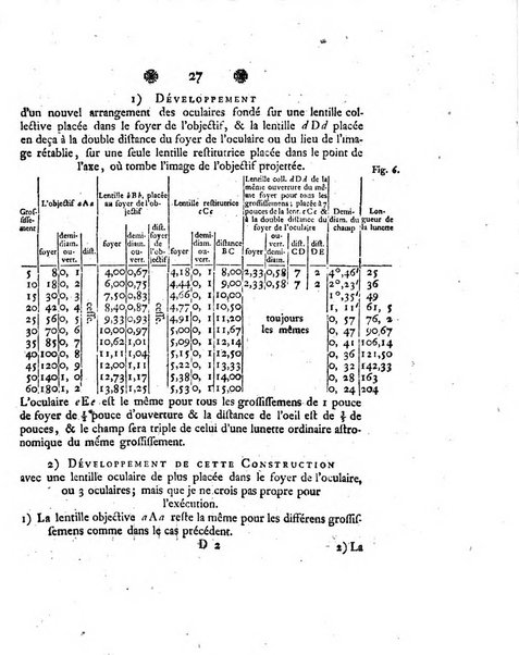 Histoire de l'Academie royale des sciences et des belles-lettres de Berlin