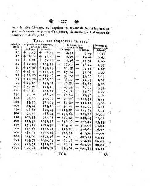 Histoire de l'Academie royale des sciences et des belles-lettres de Berlin