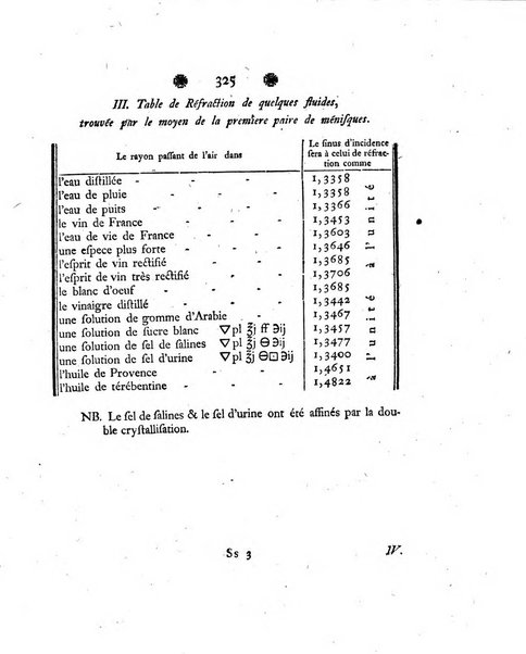 Histoire de l'Academie royale des sciences et des belles-lettres de Berlin