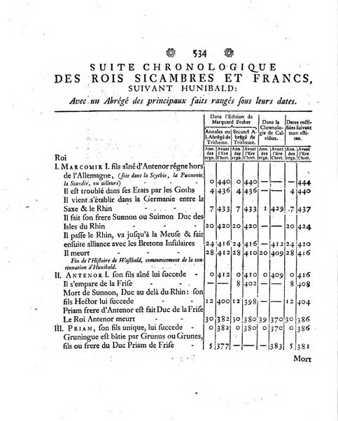 Histoire de l'Academie royale des sciences et des belles-lettres de Berlin