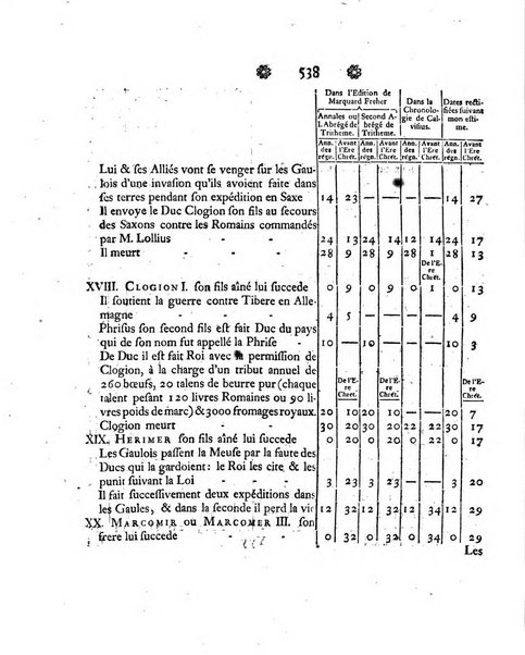 Histoire de l'Academie royale des sciences et des belles-lettres de Berlin