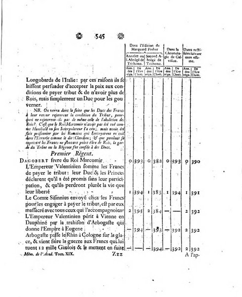 Histoire de l'Academie royale des sciences et des belles-lettres de Berlin