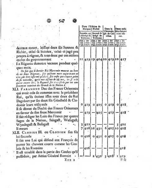 Histoire de l'Academie royale des sciences et des belles-lettres de Berlin