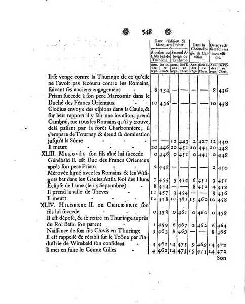 Histoire de l'Academie royale des sciences et des belles-lettres de Berlin