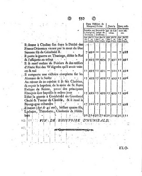 Histoire de l'Academie royale des sciences et des belles-lettres de Berlin