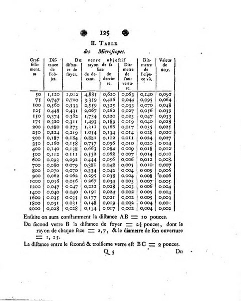 Histoire de l'Academie royale des sciences et des belles-lettres de Berlin