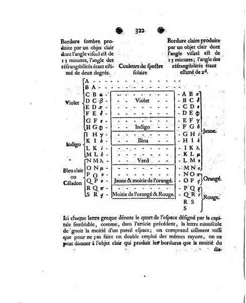 Histoire de l'Academie royale des sciences et des belles-lettres de Berlin