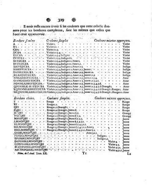 Histoire de l'Academie royale des sciences et des belles-lettres de Berlin