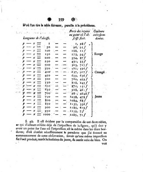 Histoire de l'Academie royale des sciences et des belles-lettres de Berlin