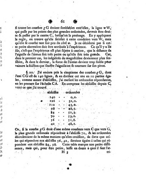 Histoire de l'Academie royale des sciences et des belles-lettres de Berlin