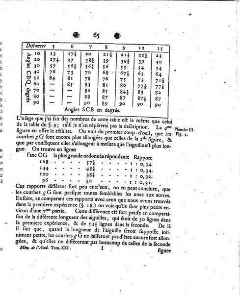 Histoire de l'Academie royale des sciences et des belles-lettres de Berlin